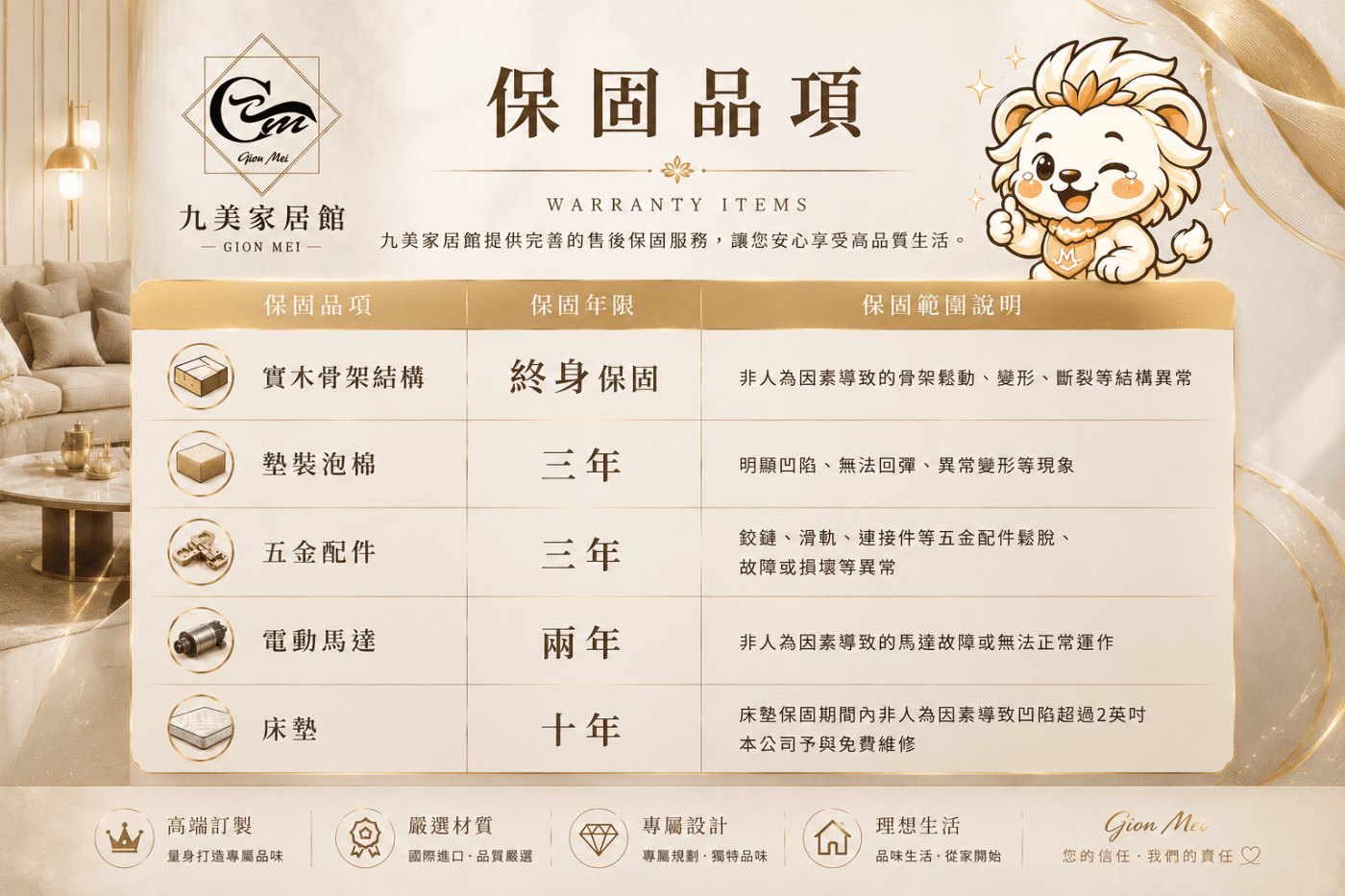 訂製流程 05